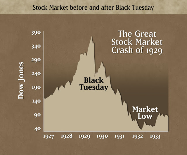 Another Stock Market Crash Inevitable
