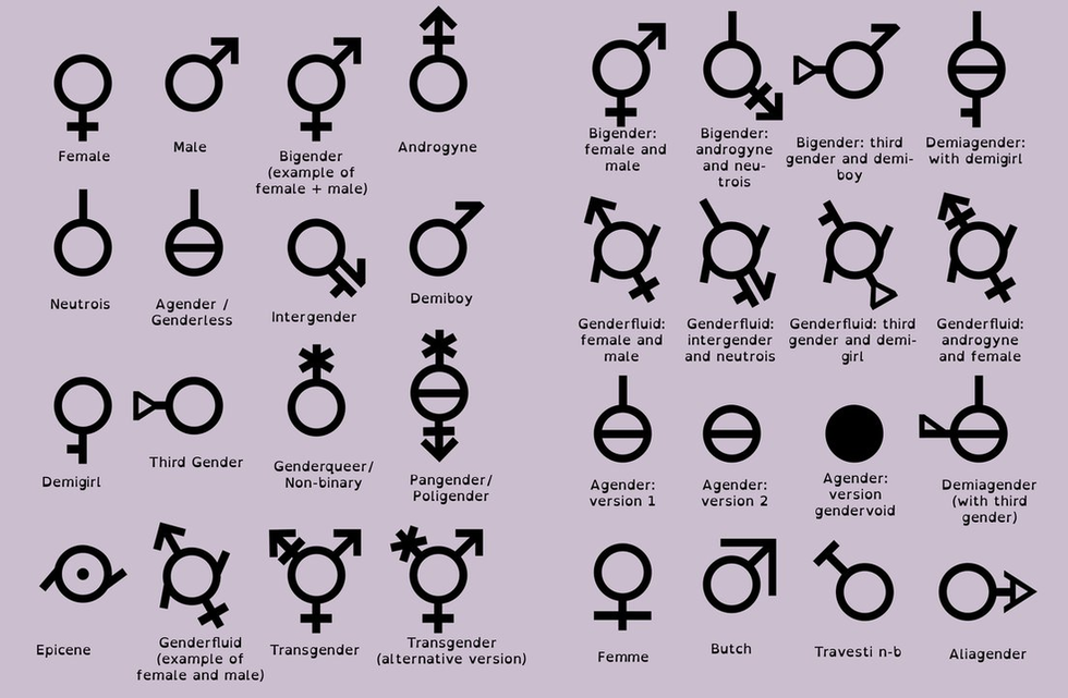 There are only two genders #Science