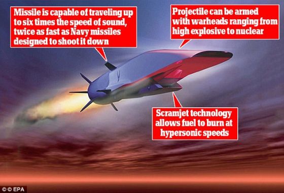 Russia And China Outpace US In Hypersonic Weaponry