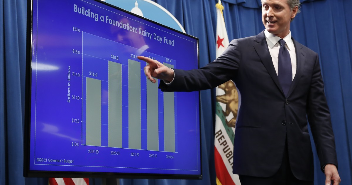 Is Small Business Aware of California’s $21 Billion Surplus?