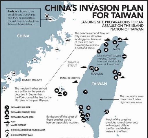China versus Taiwan and the United States, Just the Facts