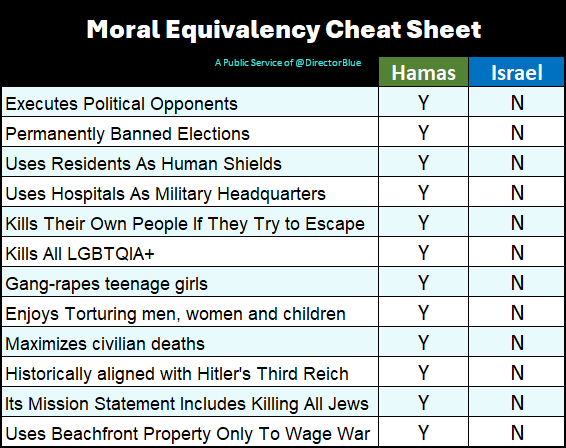 EXCLUSIVE: The Hamas vs. Israel Cheat Sheet