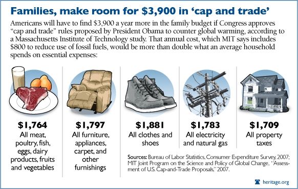 ‘Cap and Trade’ is Alive and Well, Despite Having Never Passed Congress