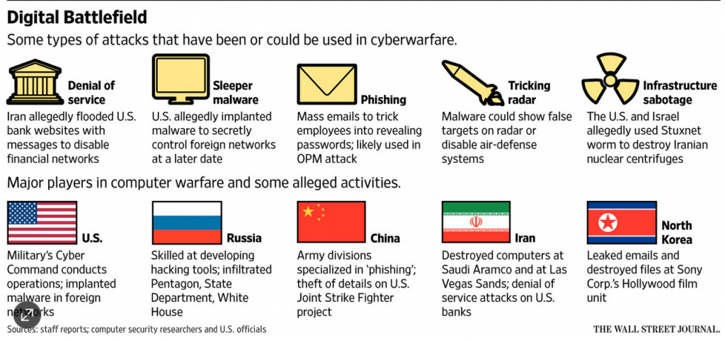 Cyberwar1
