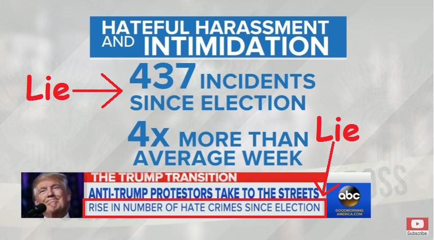 No, hate crimes have NOT ‘intensified’ since Trump’s election
