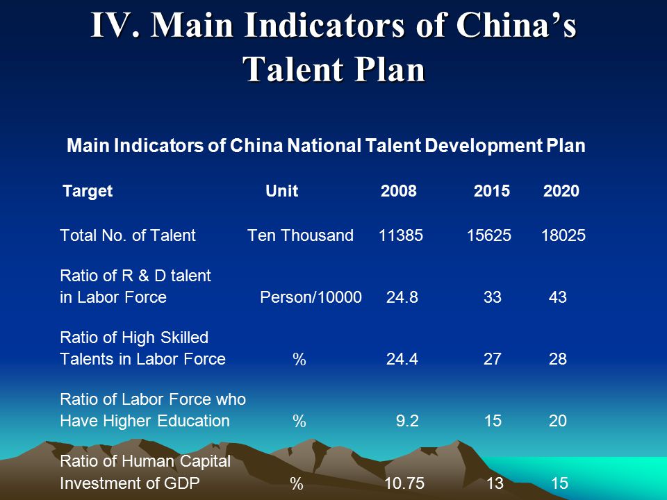 Wray’s Senate Testimony on China