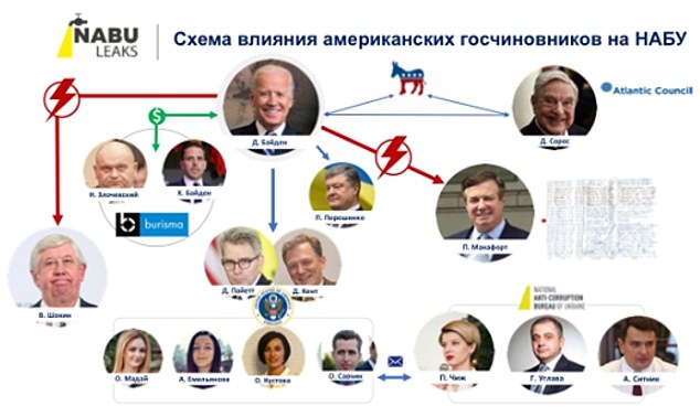Russia Hacked Burisma Per Area 1