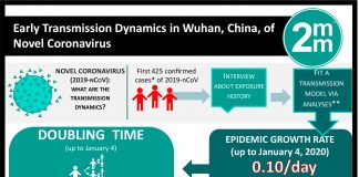 Hey CNN/MSNBC for 15 Years, it has Been China’s SARS-CoV