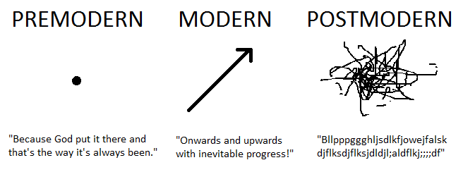 Neo-Marxism: Cultural Marxism, Postmodernism, and Identity Politics